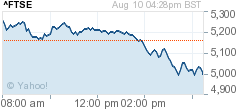 FTSE London's FTSE today