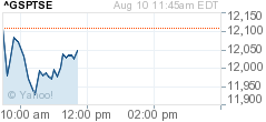 TSX Toronto's TSX today