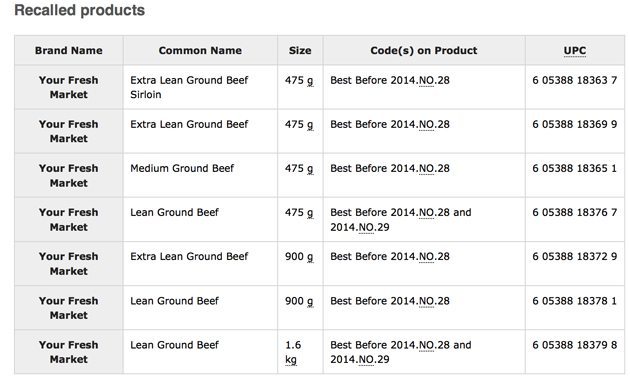 grnd-beef-recall