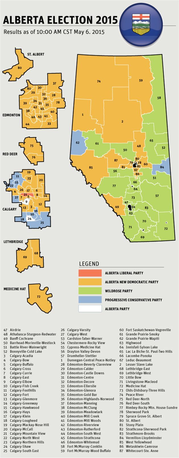 Alberta election 2015 Alberta votes for change, removing PC's 44 year