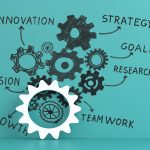 A graphic using cogs to illustrate the various elements of a business plan.