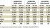 Agriculture Canada crop outlook: Agriculture Canada expects seeded area will increase this spring thanks to drier conditions. It expects stocks at the end of the current crop year will be tighter than at the close of 2010-11. Canola stocks look exceptionally tight and are forecast to grow only slightly by the end of 2012-13.