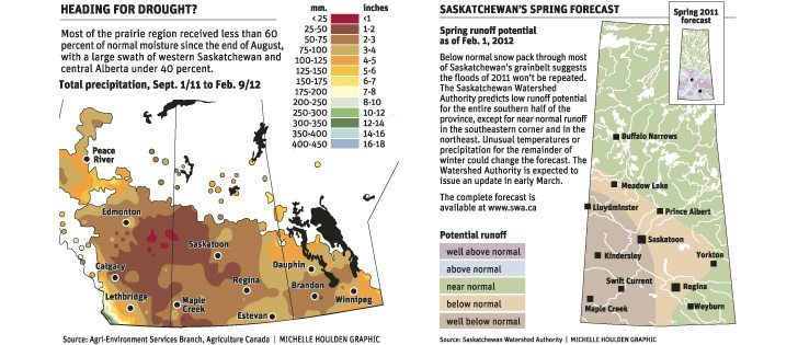 Prairies brace for spring drought