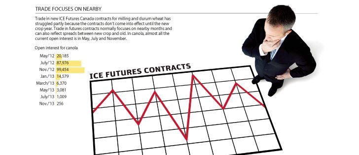 Market experts cautious of new contract