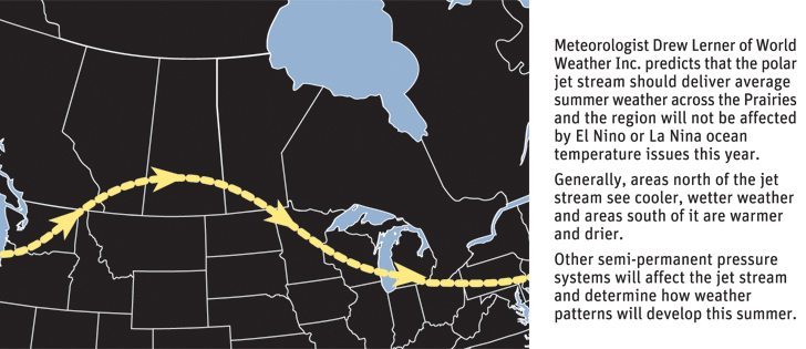 U.S. drought could spoil good weather in Western Canada