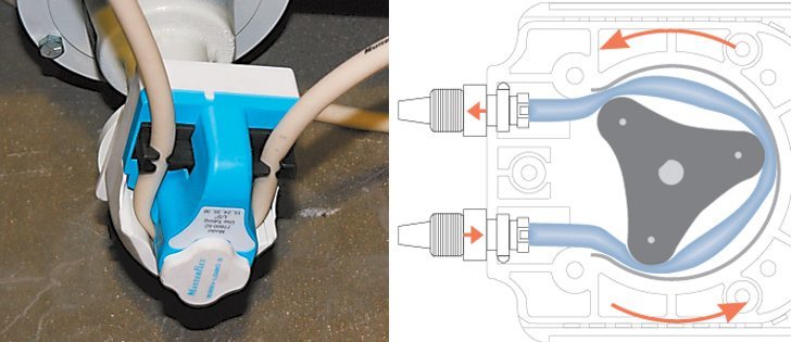 The peristaltic pump has a high level of accuracy and the fluid remains within its own tubing so it never contacts pump components. | Ron Lyseng photo, Michelle Houlden graphic