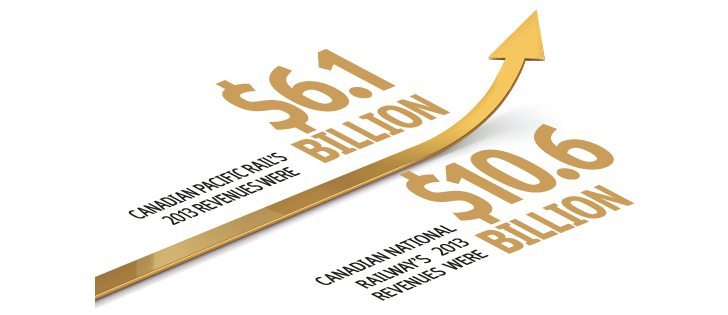 Canada’s major rail companies generated record-breaking revenues in 2013 in spite of a downturn in business caused by cold weather in December. | WP graphic by Michelle Houlden