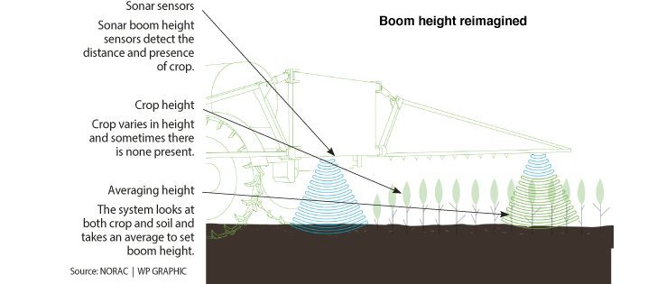 Stop boom bouncing, banging and breaking