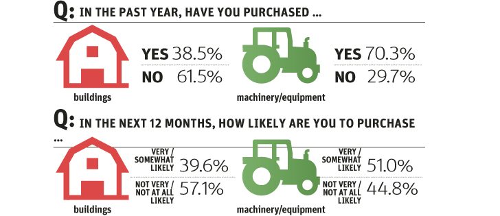 Agriculture outlook