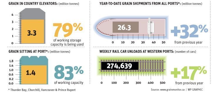 Transportation snapshot – week 38
