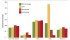 A 70 cent dollar and low oil prices protected farmers from declining commodity prices in 2015. | Source: Statistics Canada, AAFC calculations | WP graphic