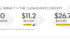 In a recently released study canola is claimed to have an almost identical economic impact as the Canadian aerospace industry. | Screencap via www.canolacouncil.org