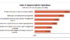 Saskatchewan producers say trade and market access are top priorities for the next agriculture policy framework. | Screencap via www.gov.sk.ca