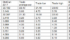 StatsCan seeding intentions: canola and soybean area increase, less durum