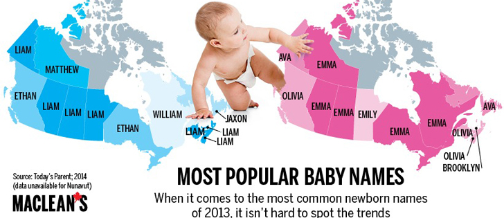 For the third year in a row Olivia was the most popular name for girls while Liam was the favourite for boys. | Screencap via macleans.ca