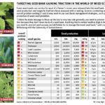 Farmers must foster weed seed eaters