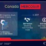 South American trade bloc Mercosur formally
launched discussions for a trade deal with Canada on Friday. | Screencap via Twitter/@CanadaTrade
