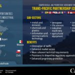 Canadian agriculture groups are welcoming the Comprehensive and Progressive Trans Pacific Partnership (CPTPP) signed by the Canadian government and 10 other nations in Santiago, Chile on March 8. | Screencap via Twitter/@CanadaTrade