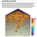 Grain bin monitoring in 3-D