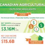 Agriculture Canada expects record farm income for 2017 and forecasts near-record levels for this year.
Saskatchewan Agriculture Minister Lyle Stewart said he isn’t quite as optimistic as the outlook.
| Screencap via Twitter/@AAFC_Canada