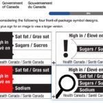 Health Canada launched a consultation period in February for its proposed new front-of-packaging labelling. The proposal is part of Health Canada's Healthy Eating Strategy and would include placing new warning labels on the front of products sold in Canada for foods that are high in saturated fats, sugars and sodium. | Screencap via www.healthyeatingconsultations.ca
