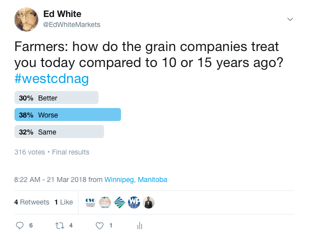 Results from a poll Ed White recently held on Twitter.