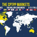 Federal legislation implementing the Comprehensive and Progressive Agreement for Trans-Pacific Partnership received royal assent October 25, moving Canada closer to becoming the sixth country to implement the trade deal. | Twitter/@CanadaTrade image