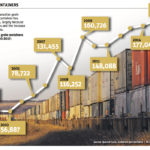 Container shipments now tracked