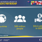 A trade deal among Pacific nations - called the Comprehensive and Progressive Trans-Pacific Partnership (CPTPP) - took effect on Dec. 30 among the first six of 11 member countries to ratify it, including Canada, Japan and Australia. | Government of Canada graphic