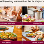 The new guide released Jan. 22 offers guidelines on healthy foods and beverages. It doesn't set out how many servings people should eat each day or the size of those servings. | Screencap via food-guide.canada.ca