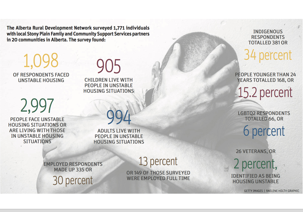 Scope of rural homelessness revealed