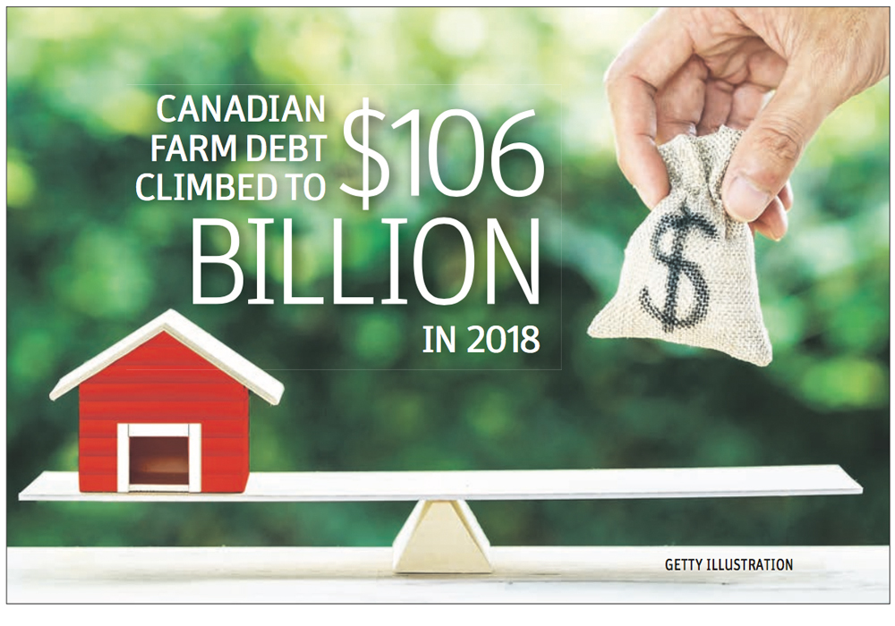 According to the report, net farm incomes in Canada took a troubling nosedive in 2018, thanks to rising production costs, reduced program payments and relatively flat revenues from the sale of agricultural crops and livestock. 