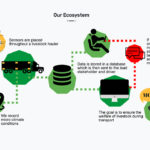 Transport Genie captures real-time data from livestock trailers and relays it wirelessly to drivers and livestock managers. | Screencap via transportgenie.ca