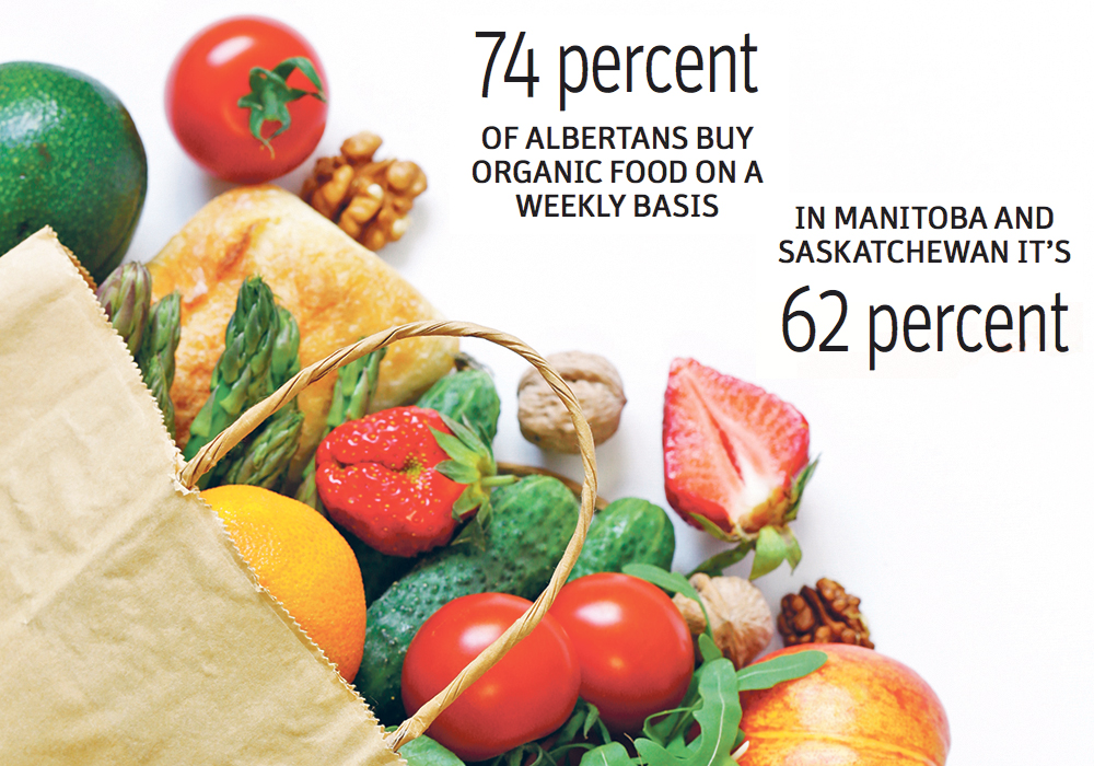 Alberta: home of oil and organic food