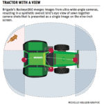 Brigade’s Backeye 360 merges images from ultra-wide-angle cameras, resulting in a bird’s-eye view of the vehicle and surrounding area.