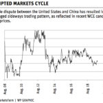Trade war sends canola sideways