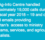 Source: Alberta Agriculture and Forestry Annual Report 2018-19.