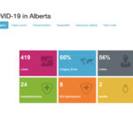 As many as 33 of the 419 confirmed cases may have been community transmitted as opposed to spreading from international travellers, said Dr. Deena Hinshaw, chief provincial medical officer. | Screencap via Alberta.ca