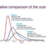 The numbers come from the government's modelling and analysis. The number of infections include confirmed and non-confirmed cases. It means mild, undiagnosed and detected cases were taken into account. | Screencap via Government of Alberta