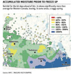 Apply last fall’s missed nitrogen this spring