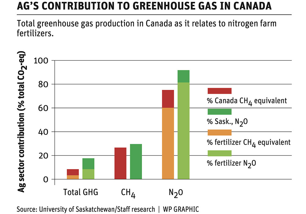 AEFs help environment but maybe not bottom line