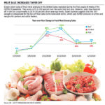 Feed options dwindle for feedlots