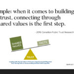 It’s time, according to Christina Crowley-Arklie a Guelph-based communicator and marketer, for value-based storytelling conversations to be conveyed more effectively in the industry.
| Screencap via foodintegrity.ca