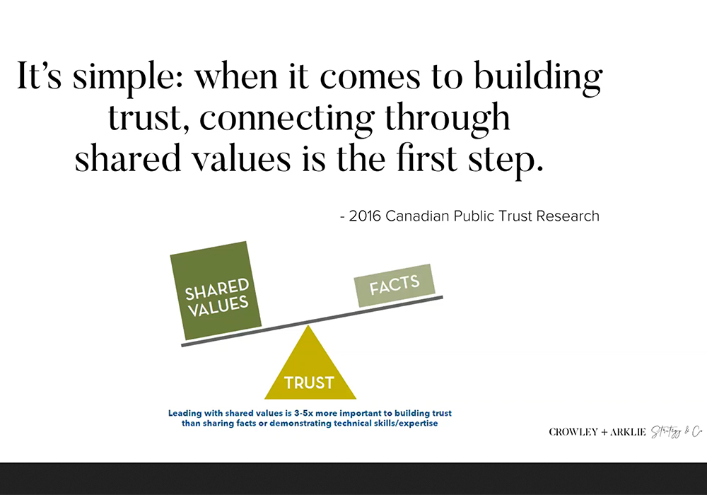 It’s time, according to Christina Crowley-Arklie a Guelph-based communicator and marketer, for value-based storytelling conversations to be conveyed more effectively in the industry.  | Screencap via foodintegrity.ca