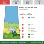 As of May 8, cases in the central region remained at 11, while the south had recorded 15. Neither zone has had an active or new case since the end of April. | Map via Saskatchewan.ca