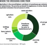 Saskatchewan’s carbon credit system inches forward