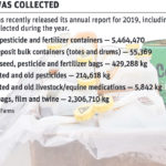 Farm plastic collector increases its recovery rate
