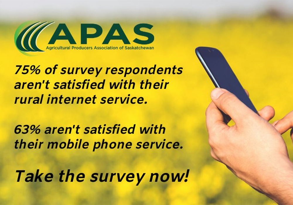 The Agricultural Producers Association of Saskatchewan conducted the survey between May 2019 and January 2020. More than 500 responses from across the province indicated that 75 percent of them were dissatisfied with service levels in rural areas. | Twitter/@AgProducersSK  image