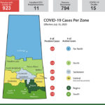 There are 42 new cases as of July 16, for a total of 923. | Screencap via Twitter/@SKGov