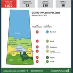 The Saskatchewan cases include 23 in the south region, 11 in central, three each in north and far north, and two in Saskatoon. | Screencap via Twitter/@SKGov